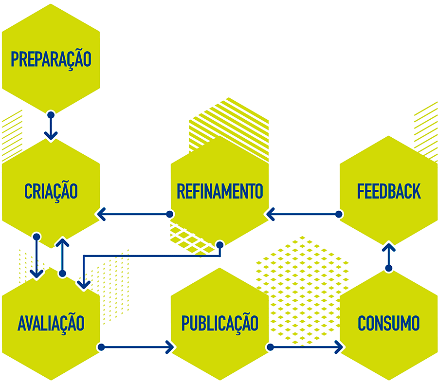 Capa - Fundamentos para a publicação de dados na Web