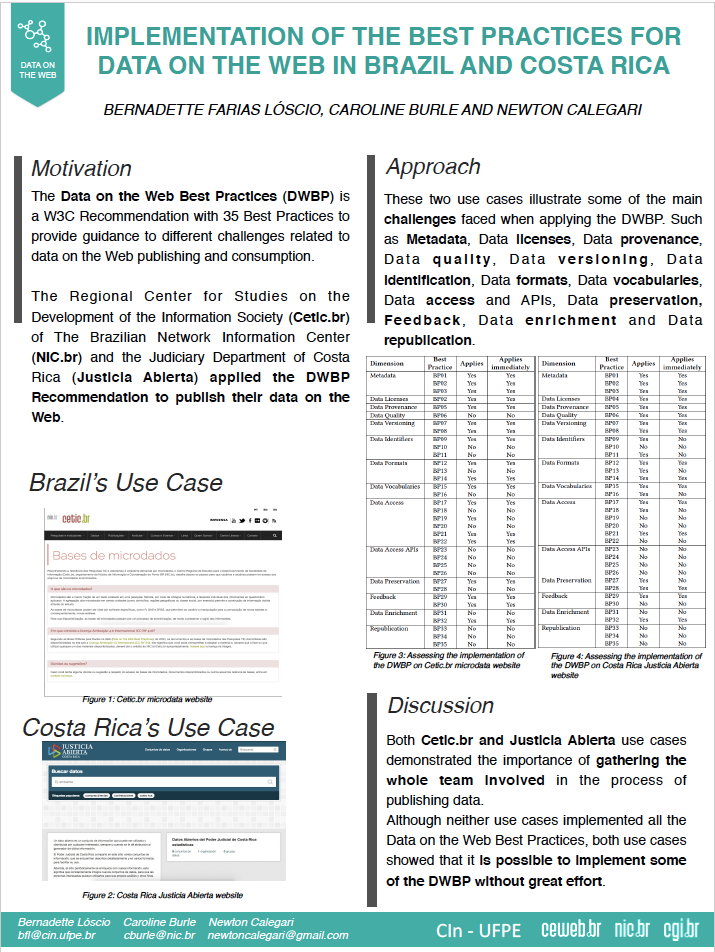 Implementação das Boas Práticas para Dados na Web com casos de uso no Brasil e na Costa Rica