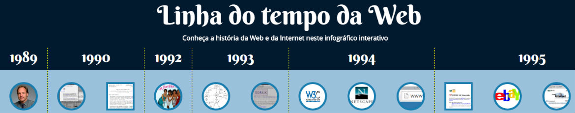 Linha do tempo da Web