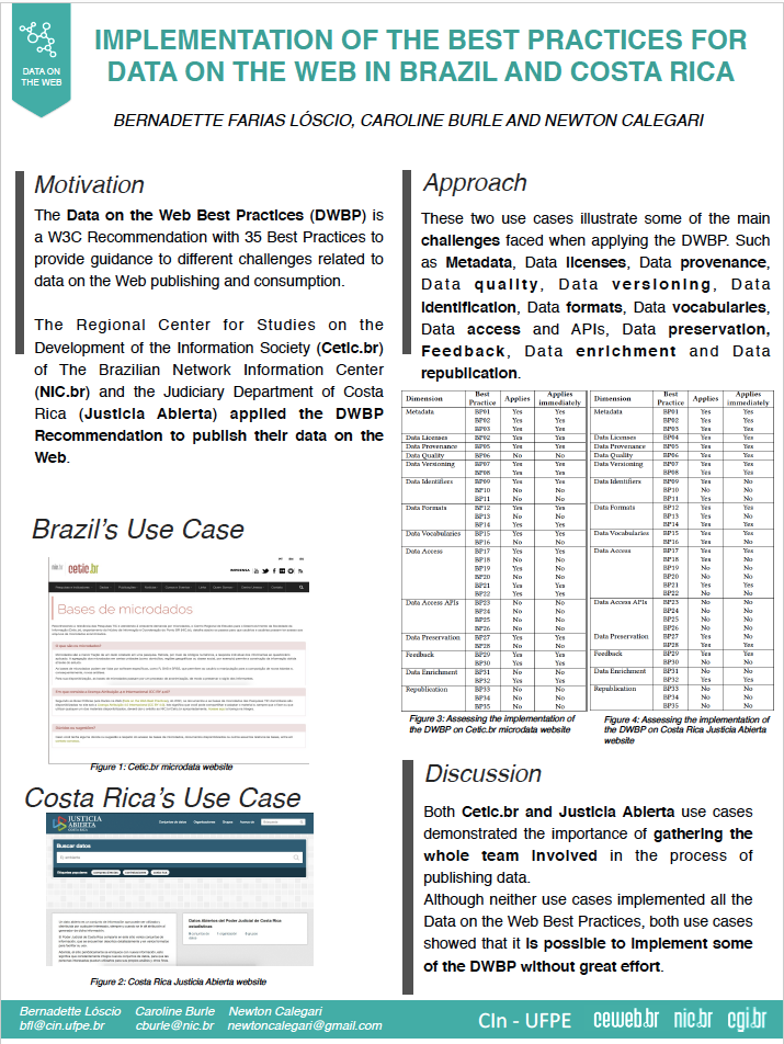 Poster Implementation of the Best Practices for Data on the Web in Brazil and Costa Rica  